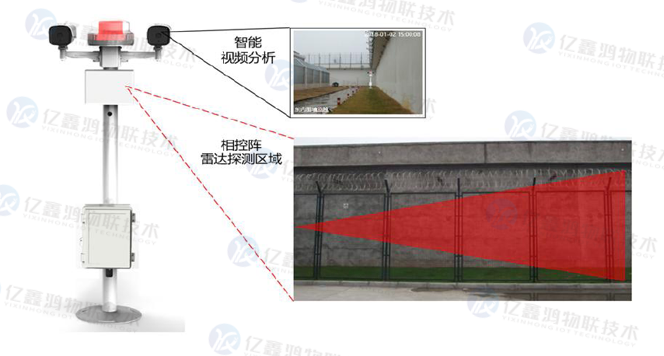 危险区域人员闯入监测系统