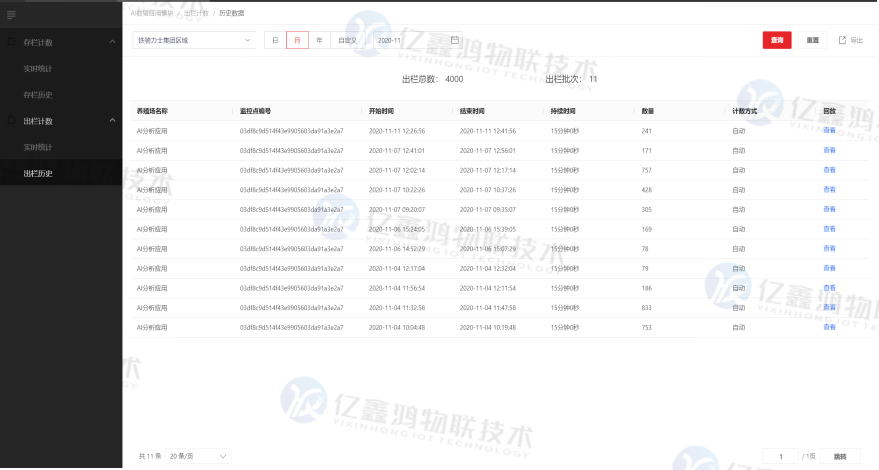 AI数猪计数清点猪只数量软件