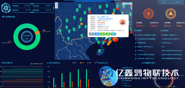 工厂智能事故与预警处置平台