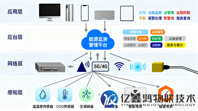 空调能耗监测解决方案