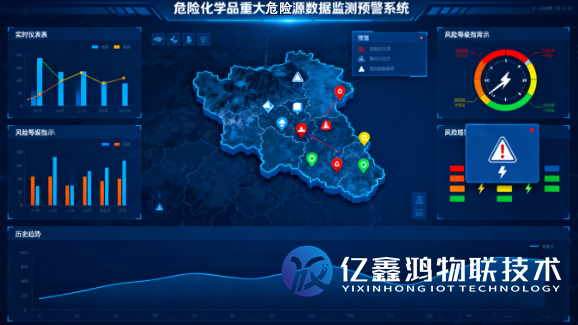 危险化学品重大危险源数据监测预警系统