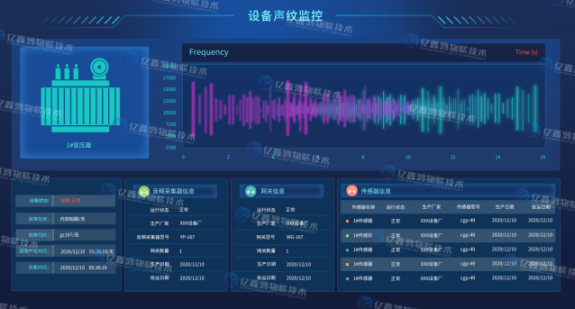 电力在线声纹监测系统