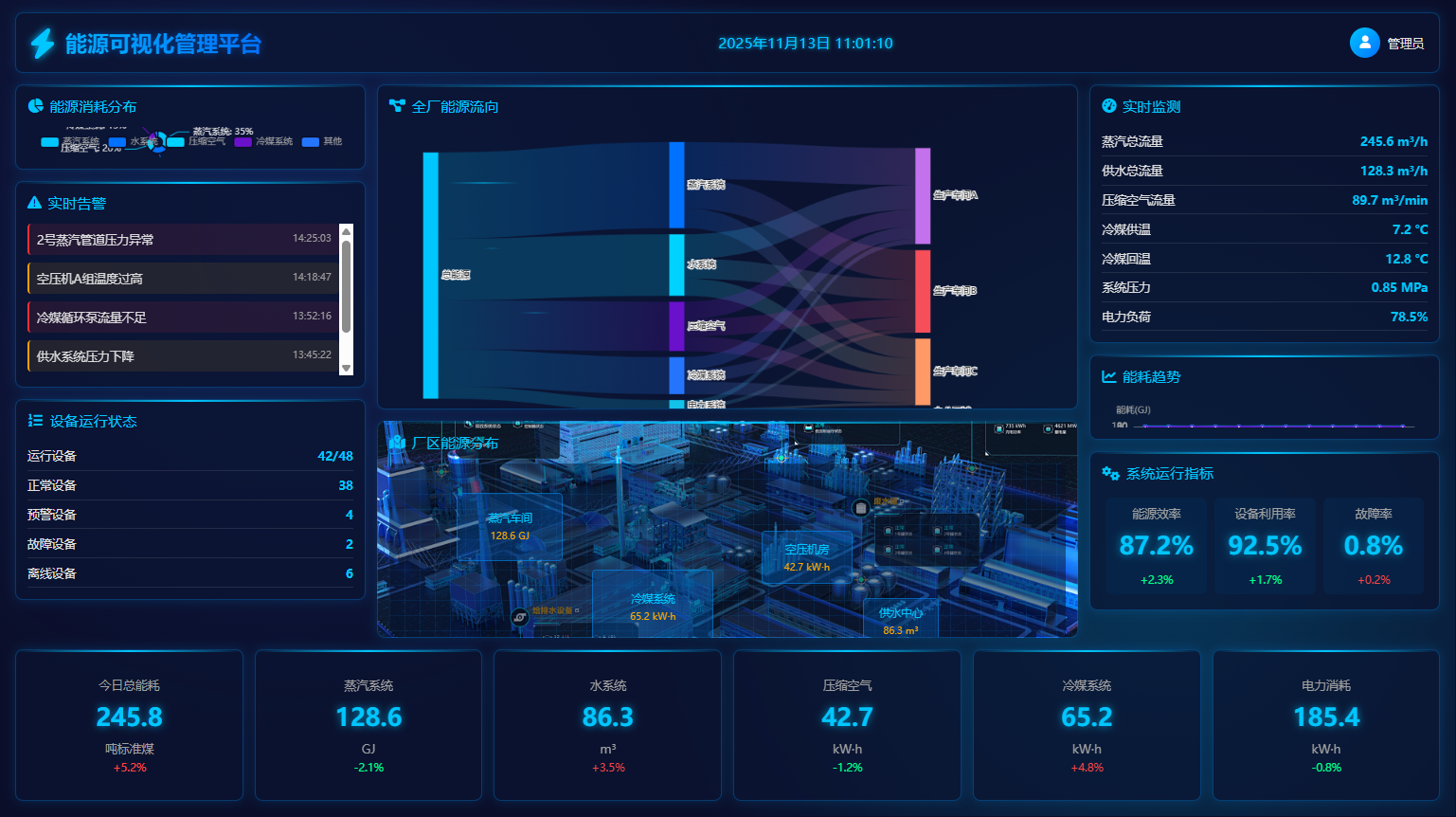 某单位能源数字化管理系统解决方案