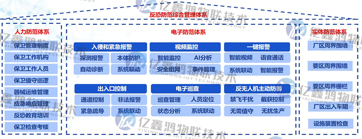 反恐综合管控平台