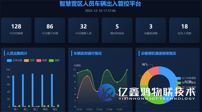 智慧营区人员车辆出入管控平台软件