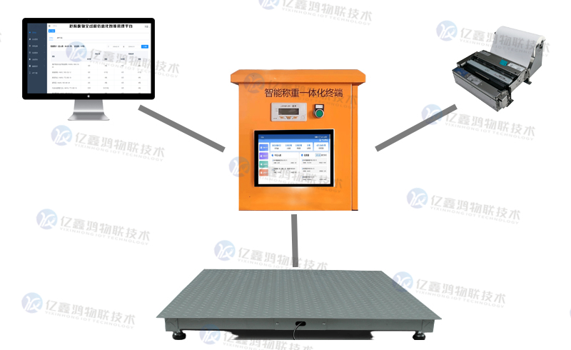危废称重管理系统