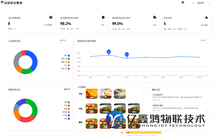 智慧食安监管平台(互联网+AI+明厨亮灶)