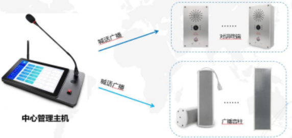 智慧校园防欺凌语音对讲智能预警平台