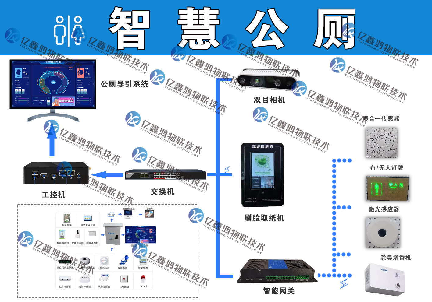 智慧公厕管理系统 公厕平台 智慧公厕系统