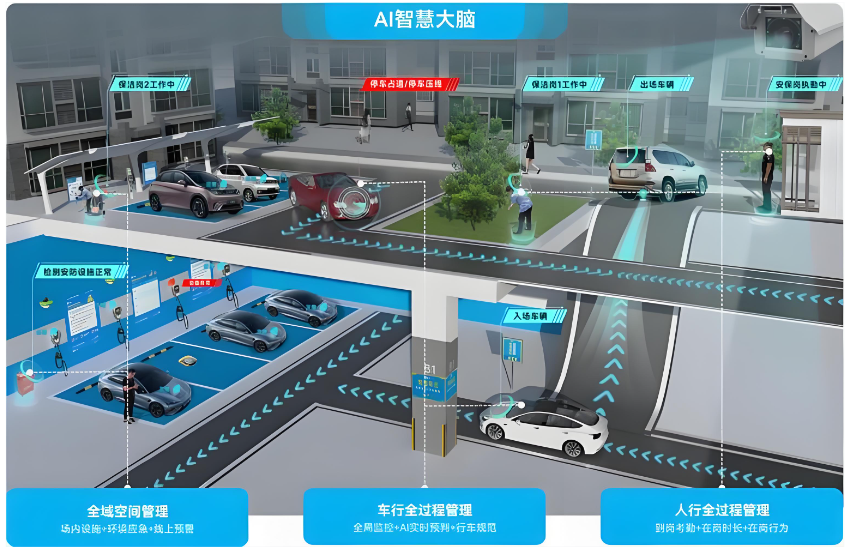 RFID在智能交通及停车场管理中的应用