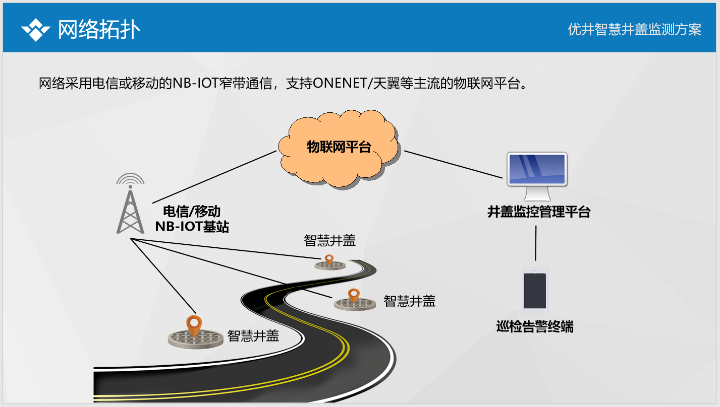 城市公园智慧井盖监控系统