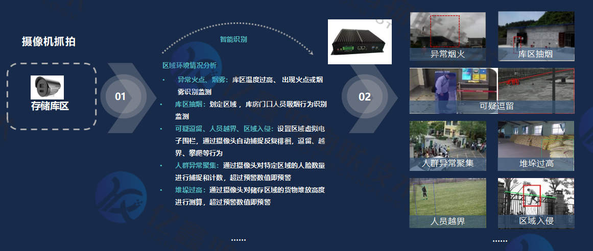 烟花爆竹零售安全监管系统解决方案
