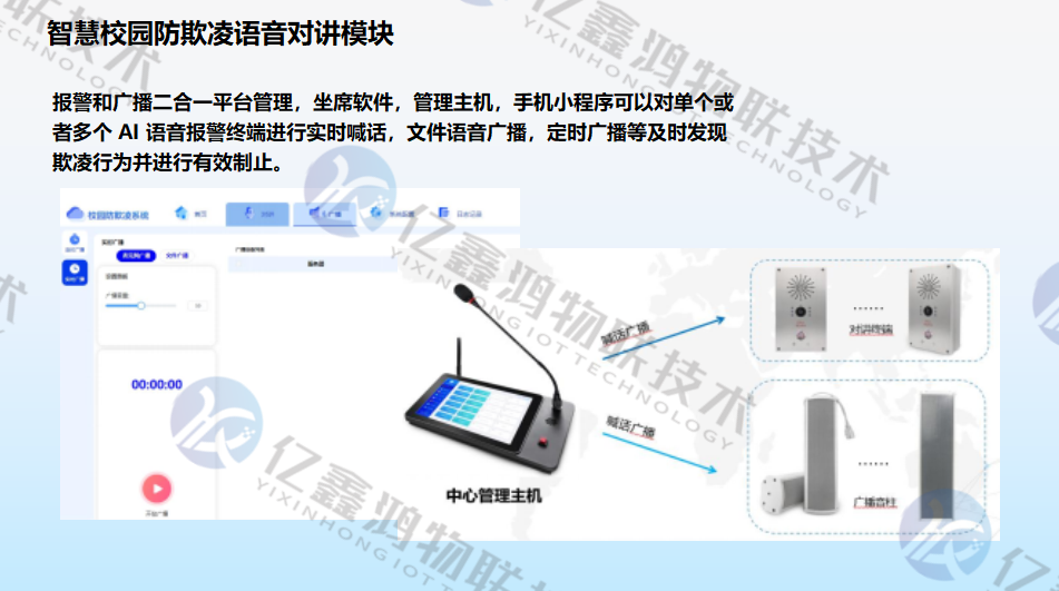 中小学校园AI数字化综合解决方案(校园防霸凌系统）
