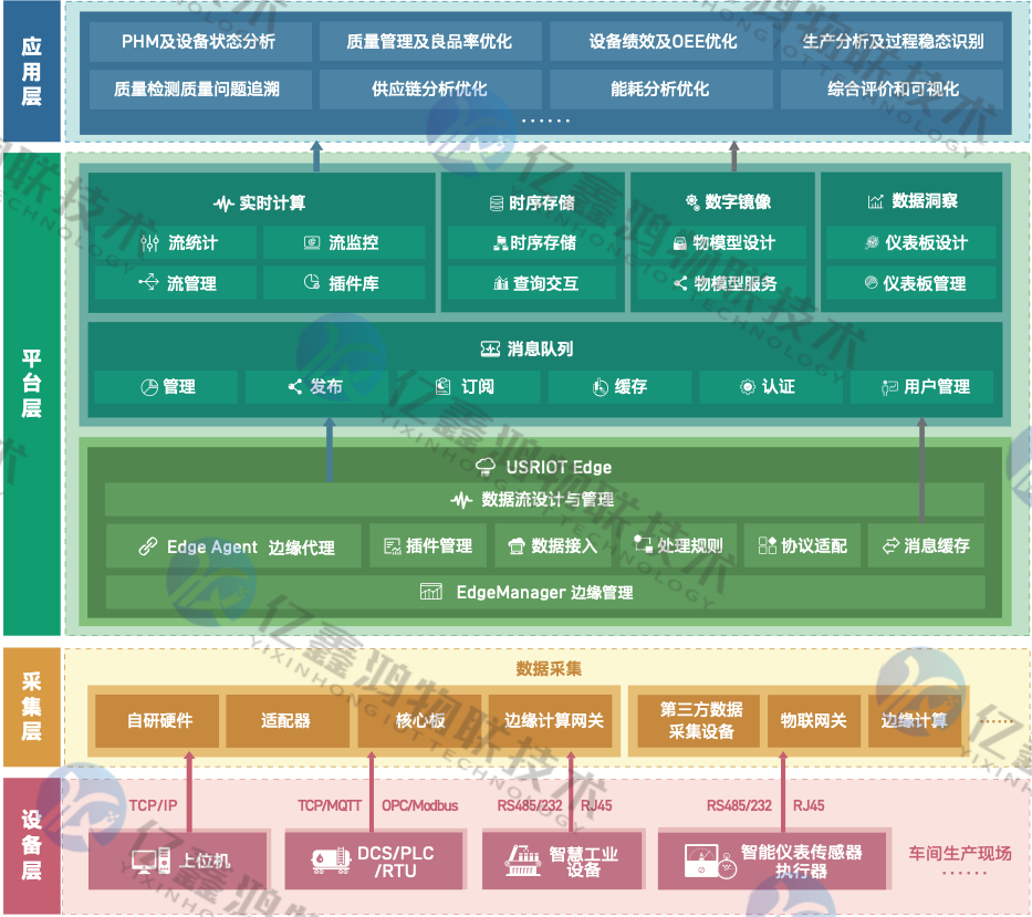 食品行业工艺优化解决方案