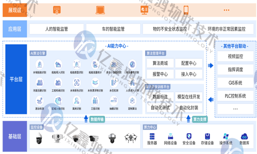 智慧水务AI算法系统解决方案