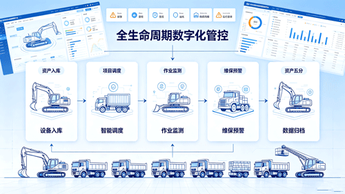 物联网赋能智能制造:工程车辆远程监控与管理方案