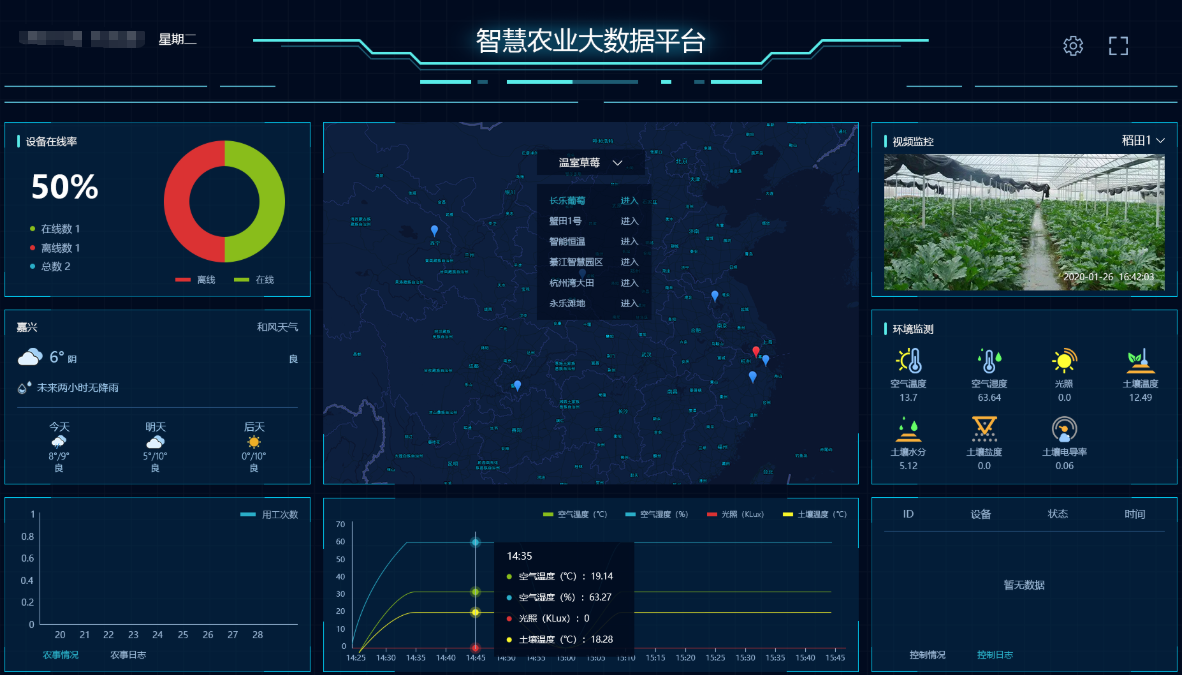智慧农业云平台 智慧农业解决方案
