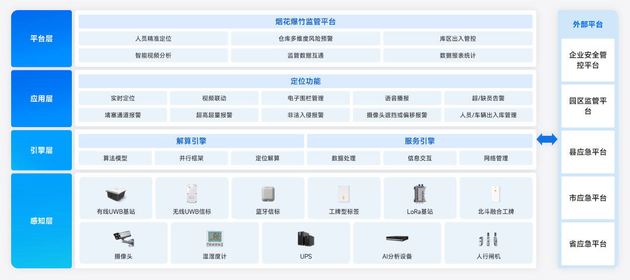烟花爆竹风险监测预警系统 烟花爆竹零售经营店铺AI监控系统